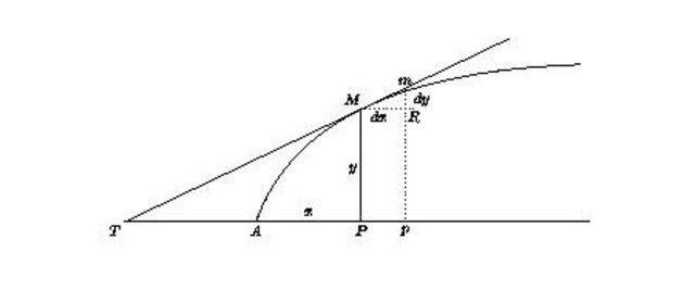 Método de fluxiones y de las series infinitas