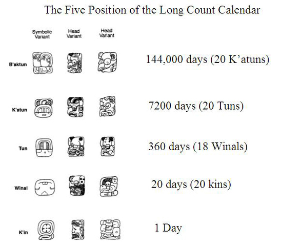 Long count calender