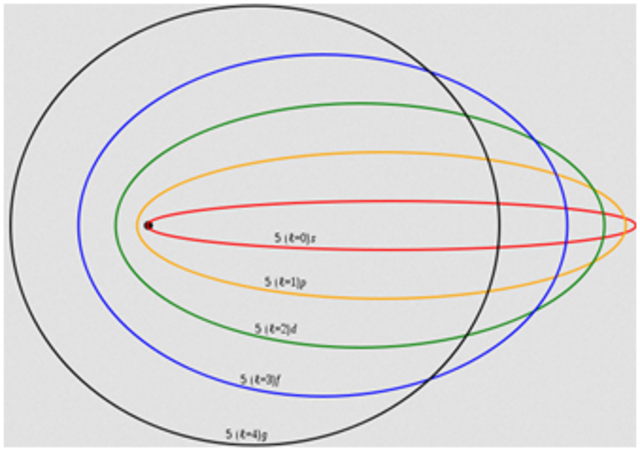 Modelo de sommerfeld