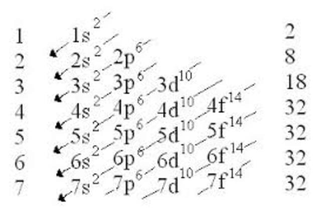 Principio de exclusión