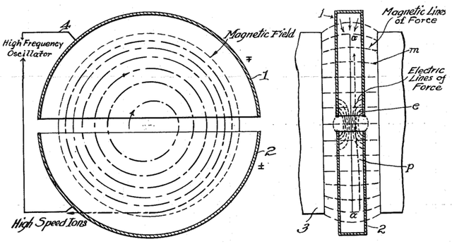 Acelerador de particulas