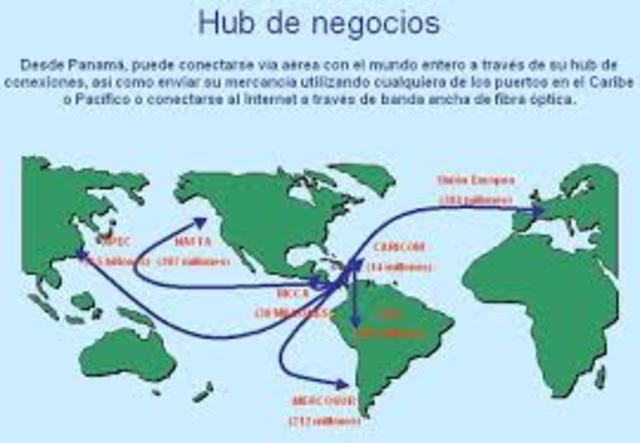 Evolución de la logistica
