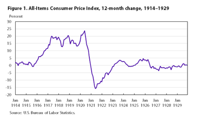 Consumer Price Index