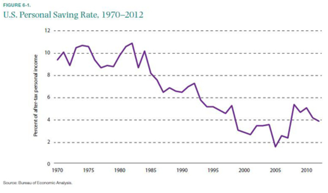 U.S. Citizen's Savings