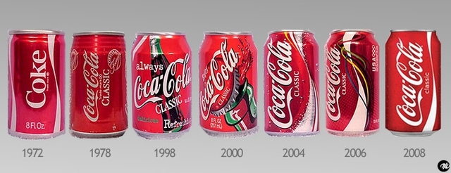Coca-Cola Company