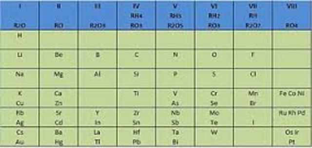primera tabla periodica
