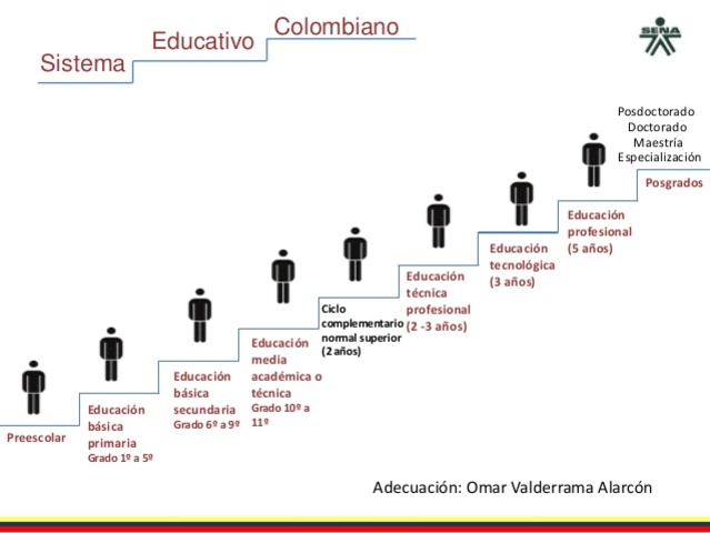 Sistema Educativo