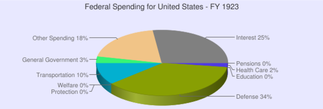 Government Expenditures
