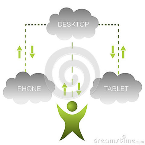 Cloud based applications