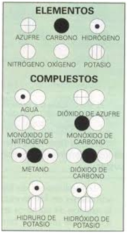 Contribución más importante: como esta constituida la materia