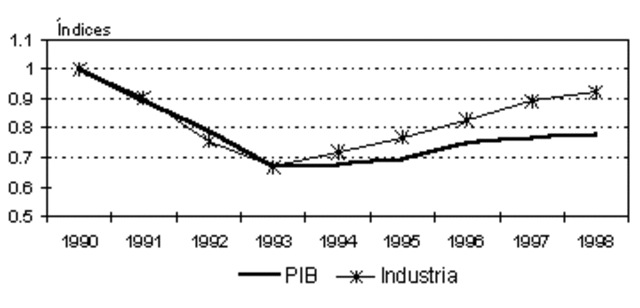 Se termina la ayuda y subsidios de las fuerzas de URSS y se retiran de Cuba