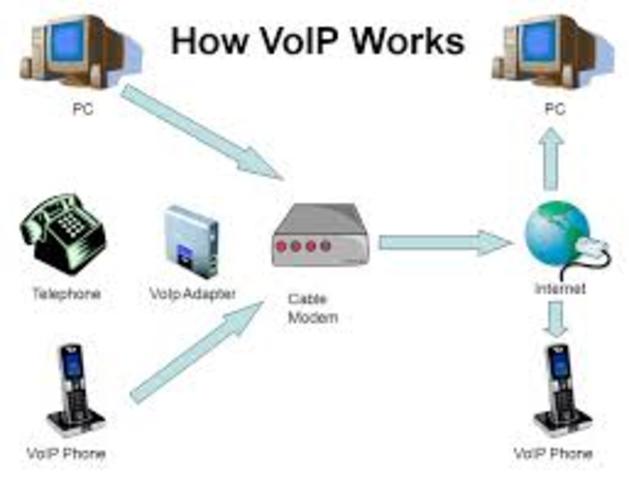 VOIP