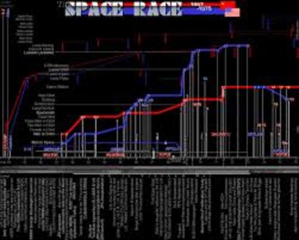 The Space Race