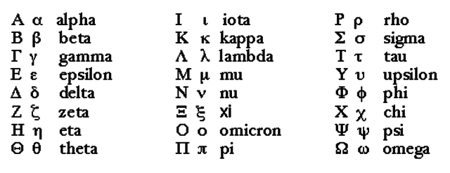 Signos con fonética