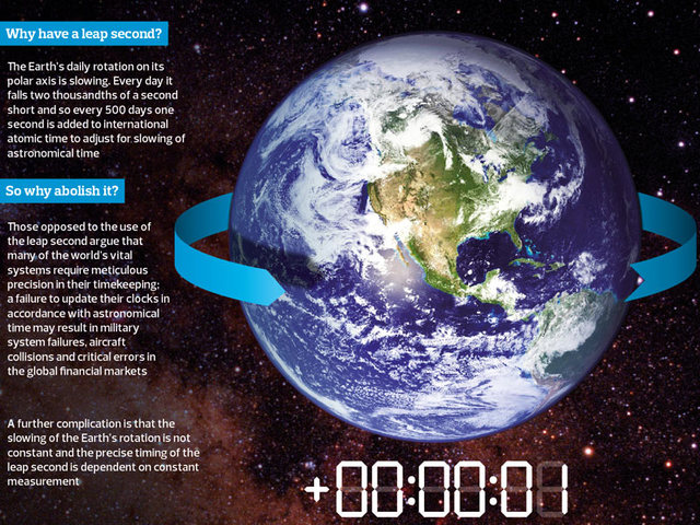 Leap Second