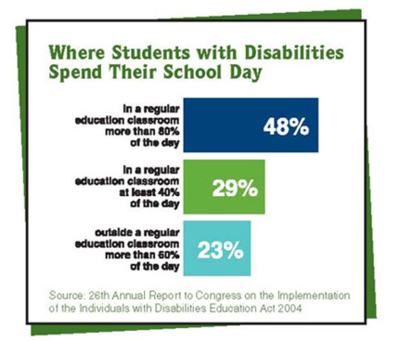 Individuals with Disabilities Education Act