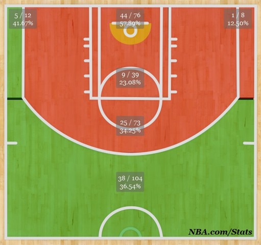 NBA's First Three Pointer