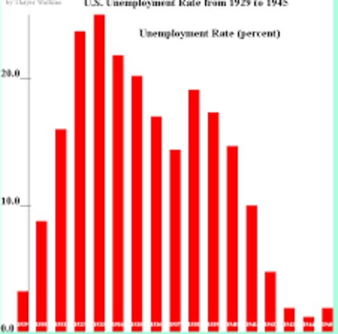 1933 (State of Economy)