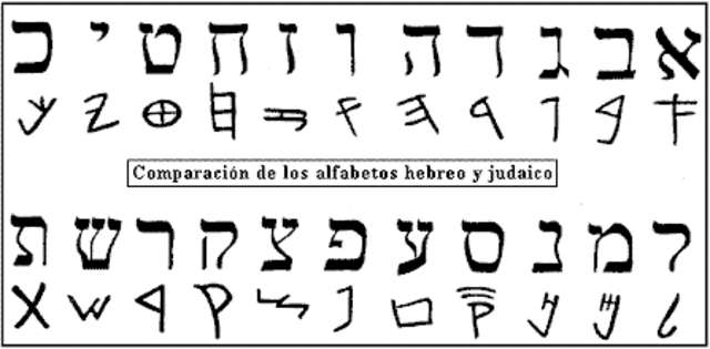 Metodo de escritura con alfabeto de 27 letras