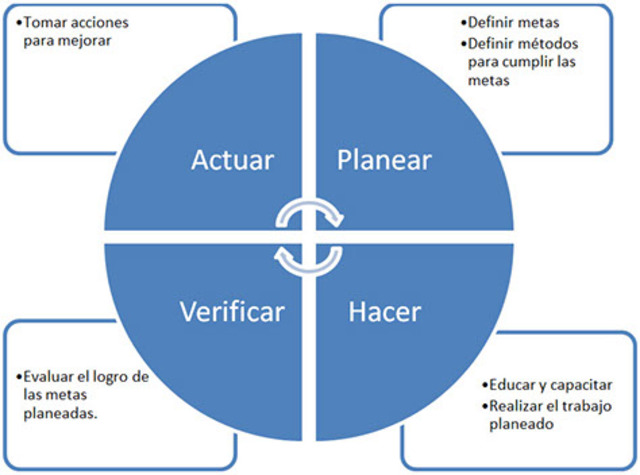 Salud Ocupacional en Colombia (2014-2015 : Resolución 3368)