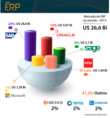 Mercado de ERP 2013