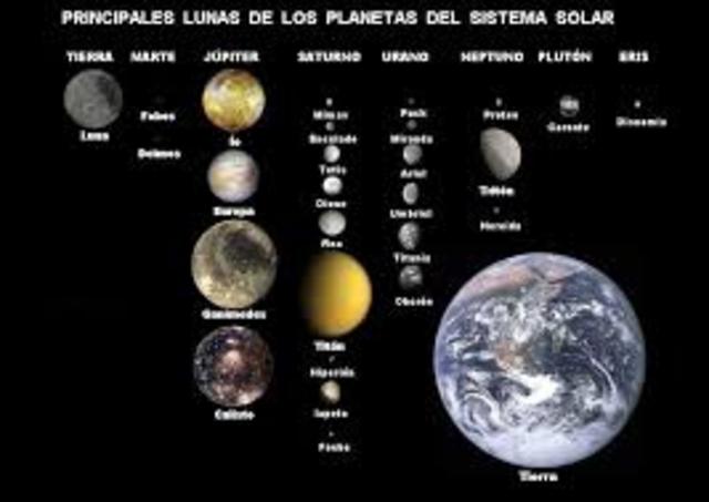 the 20 planets
