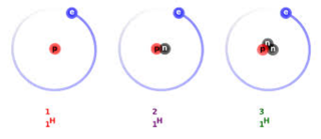 Descubrimiento de los isotopos