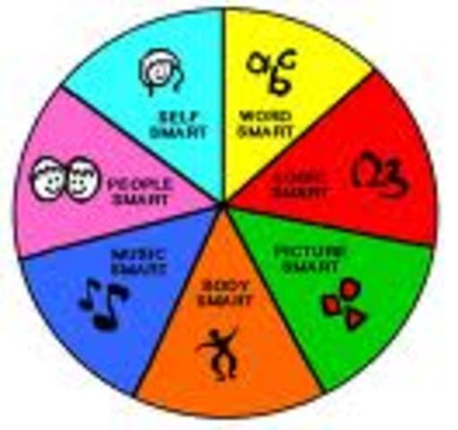 Gardner's Theory of Multiple Intelligences