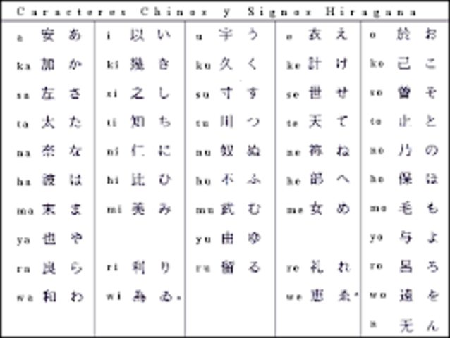 Se utilizan los caracteres Chinos en Japón