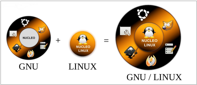 GNU/Linux