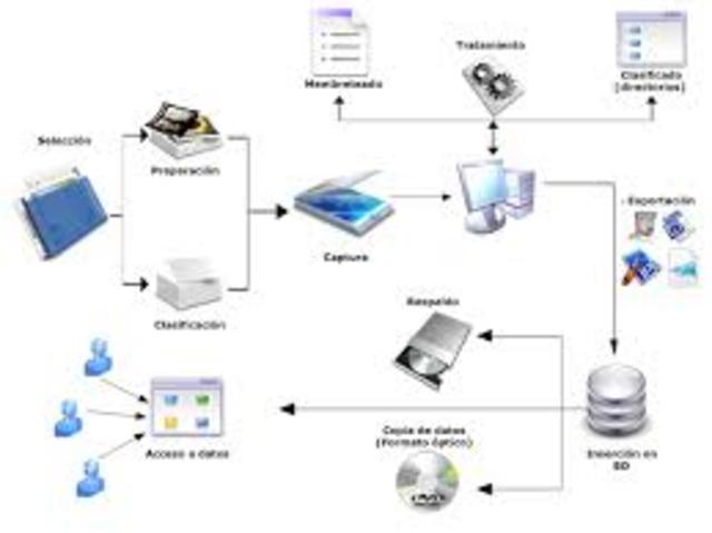 Circular 05 de 2012.
