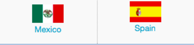 Mexico Declares Independence