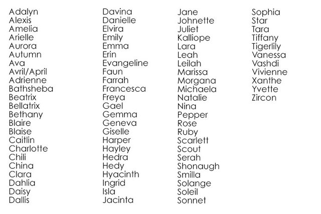 The Class Honor Scroll