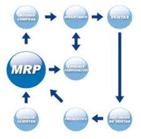 MRP's Origen y Evolución.