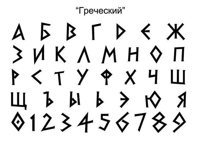 A.C Principios del Alfabeto Griego