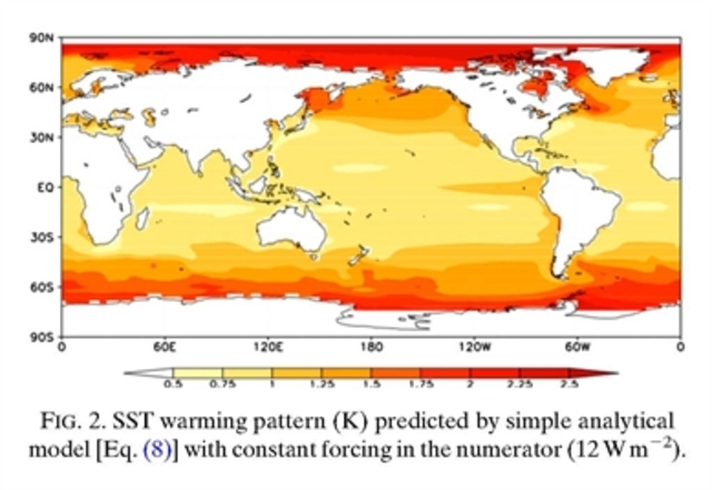 A Simple Analytical Model for Understanding the Formation of Sea Surface Temperature Patterns under Global Warming.