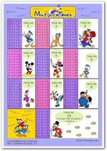 Tablas de multiplicar