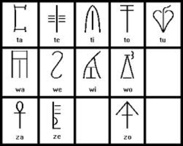 Escrituras cretenses( mediados del II milenio a. C)
