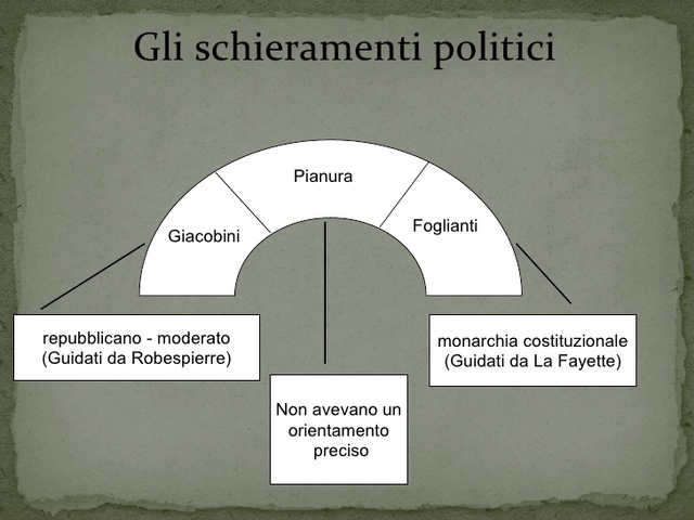 La seconda Costituzione: