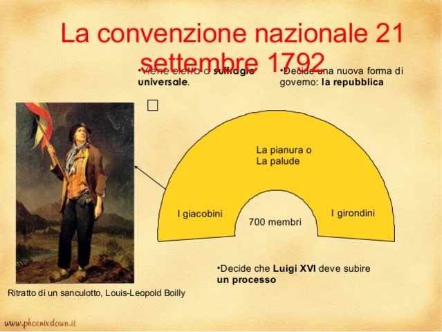 Nasce la Repubblica francese