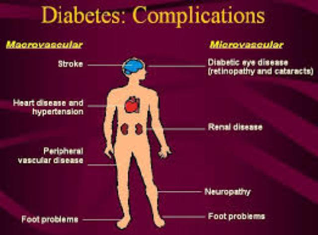 Diabetes Complications Reduced