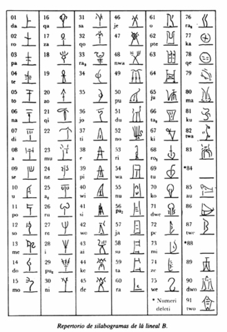 en grecia crearon  signos o dibujos que ya tenia ya que anteriormente esta caracteristica no la tenia