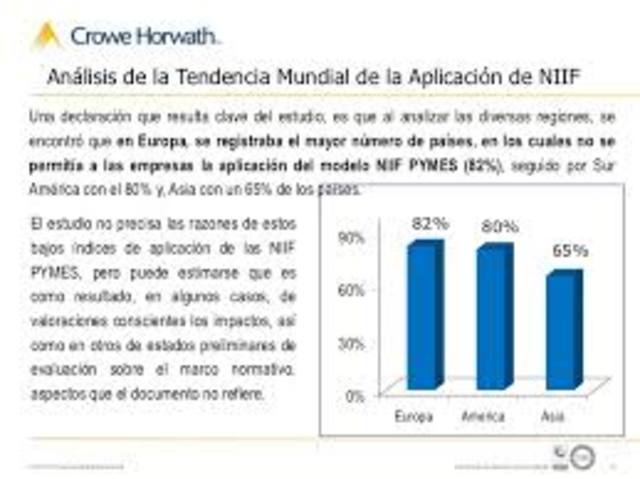 Período de preparación obligatoria Año 2013