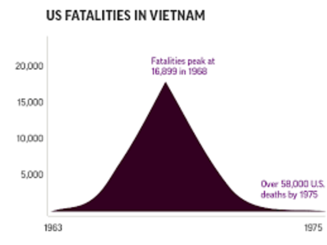 U. S.Fatalities