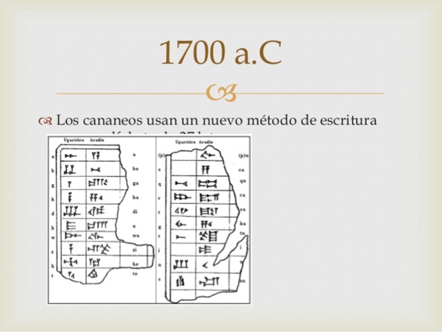 1700 a.C alfabeto de 27 letras