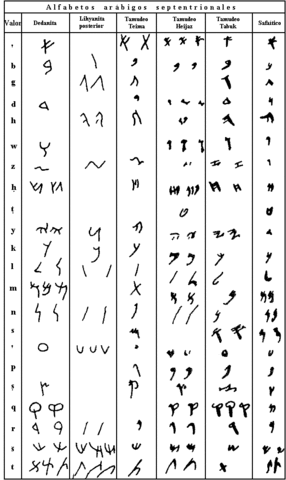 Primeros alfabetos semínticos