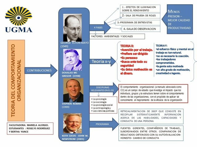 TEORIA DEL DESARROLLO ORGANIZACIONAL