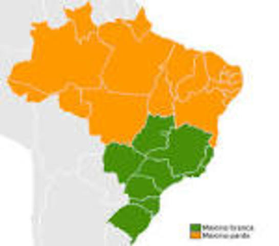 Brazils Independence