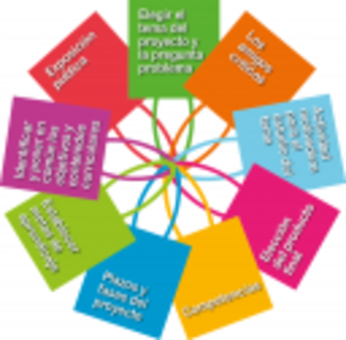 ELEGIR EL TEMA DEL PROYECTO Y LA PREGUNTA PROBLEMA