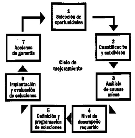 Presentación de los segundos mejoramientos del Estándar